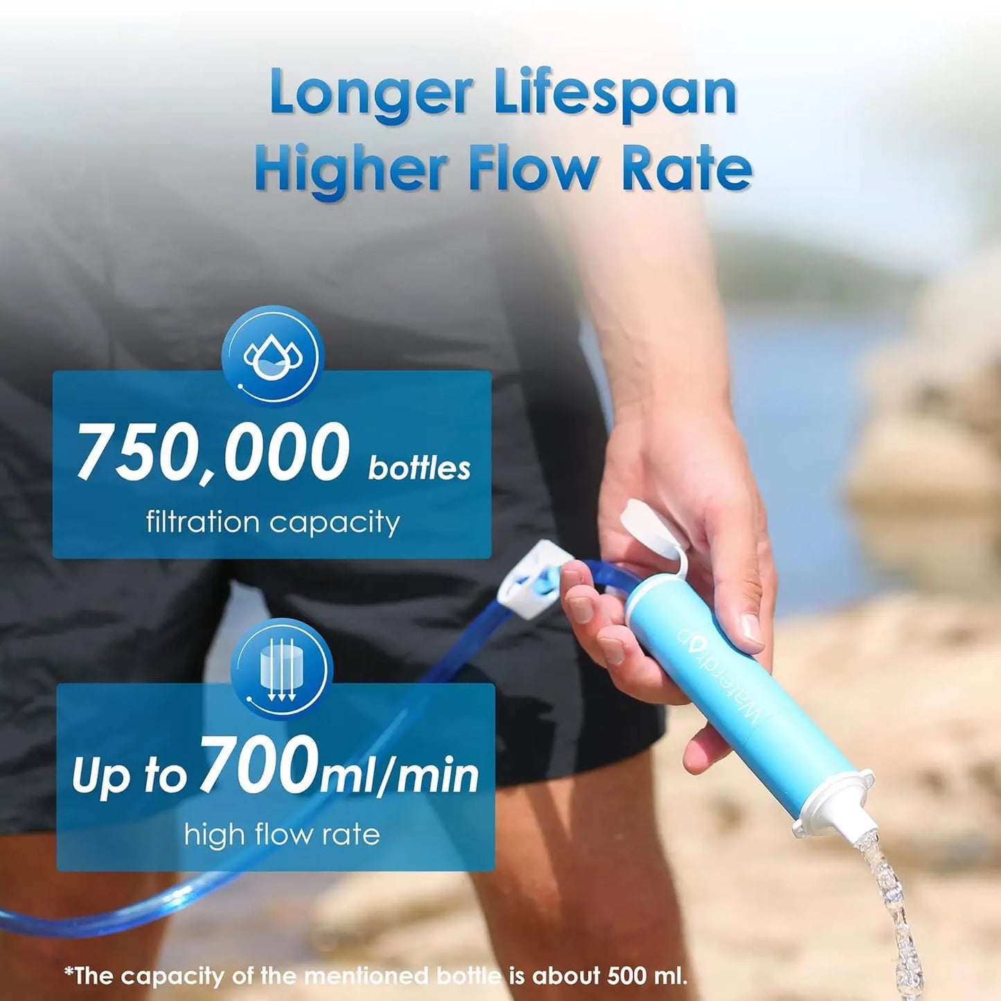 Waterdrop Water Filter Straw, Water Purifier Survival for Camping,