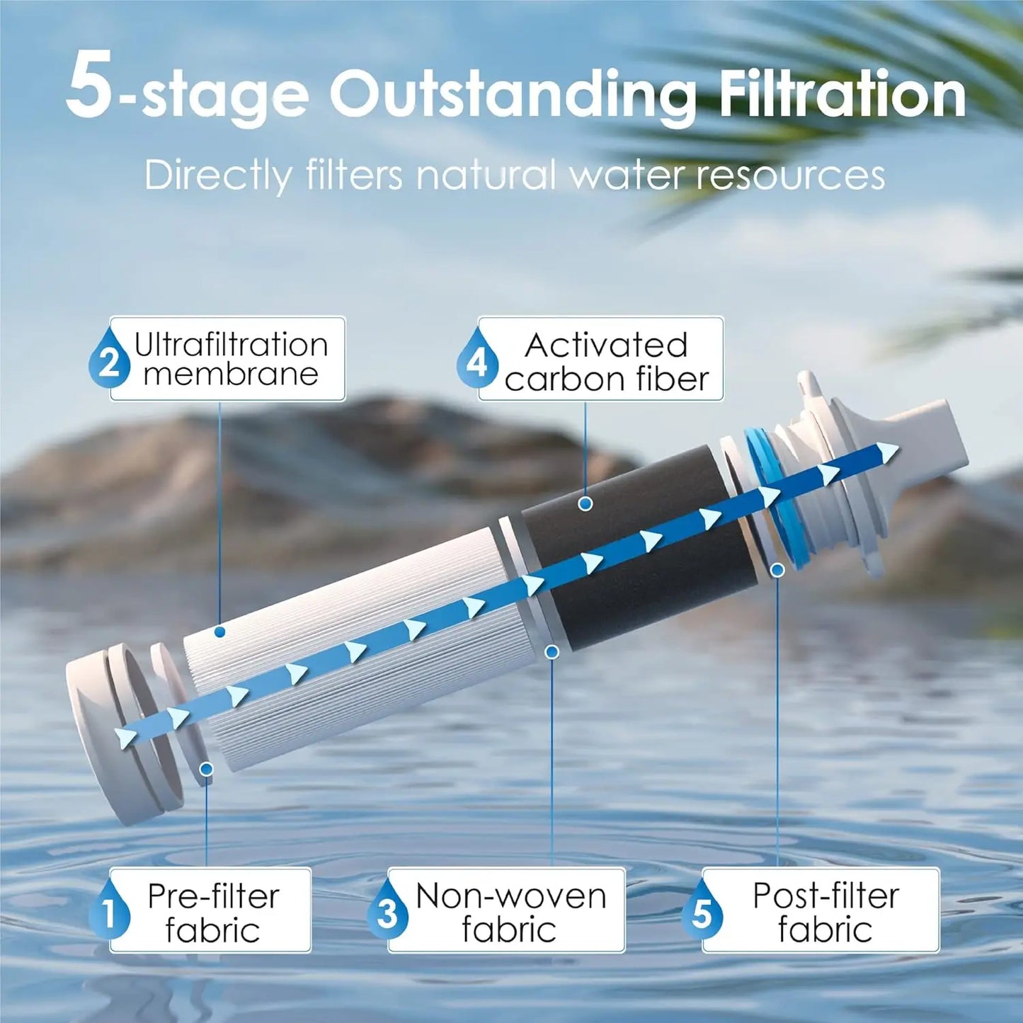 Waterdrop Water Filter Straw, Water Purifier Survival for Camping,