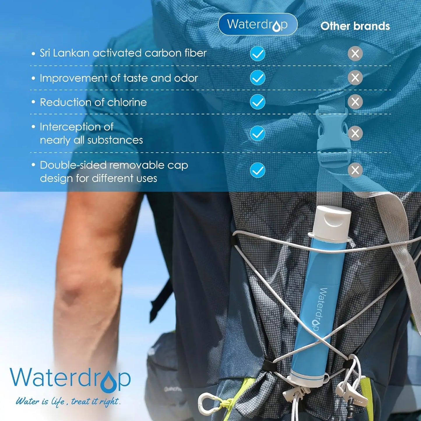 Waterdrop Water Filter Straw, Water Purifier Survival for Camping,
